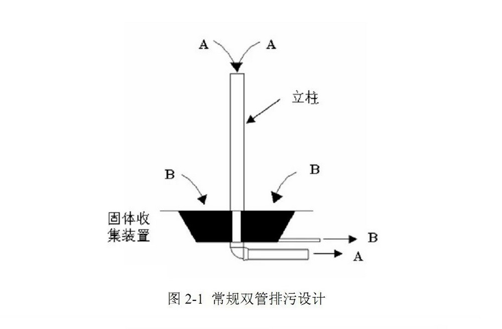 部分常規(guī)工廠化養(yǎng)殖設(shè)備（原理圖）