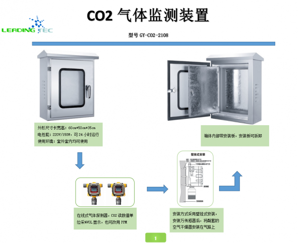 CO2氣體監(jiān)測(cè)裝置